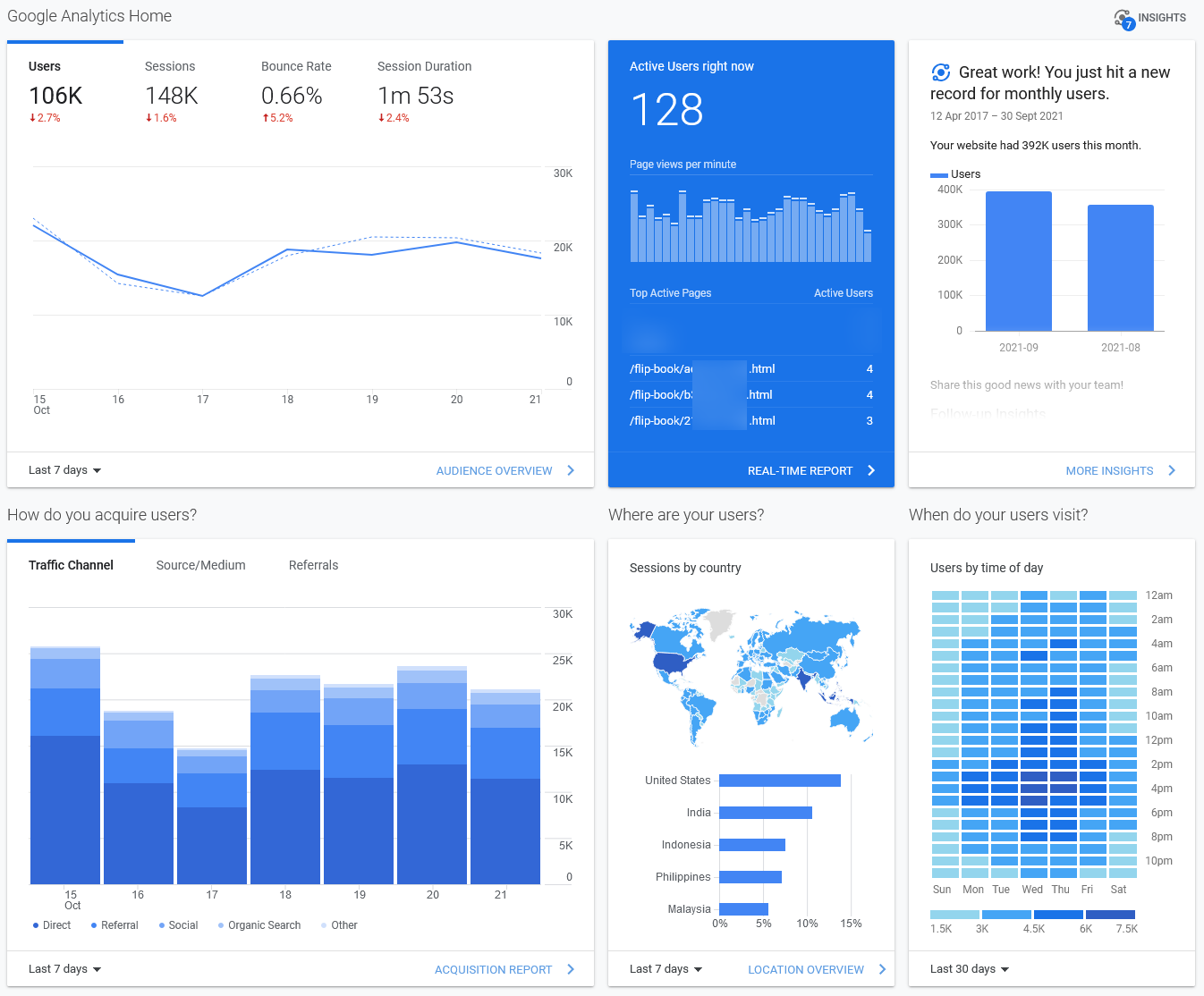 google analytics dashboard