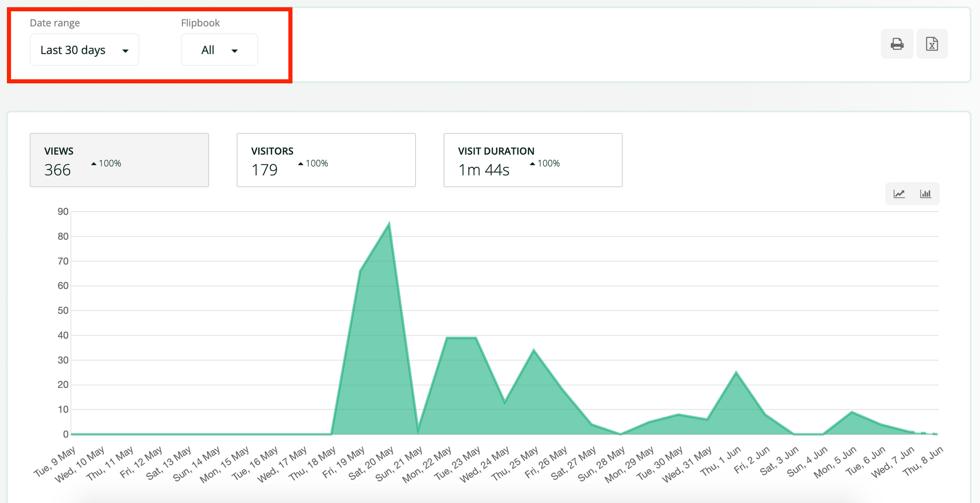 Flipbook visitor statistics