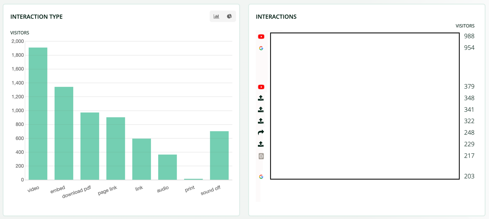 Flipbook visitor statistics