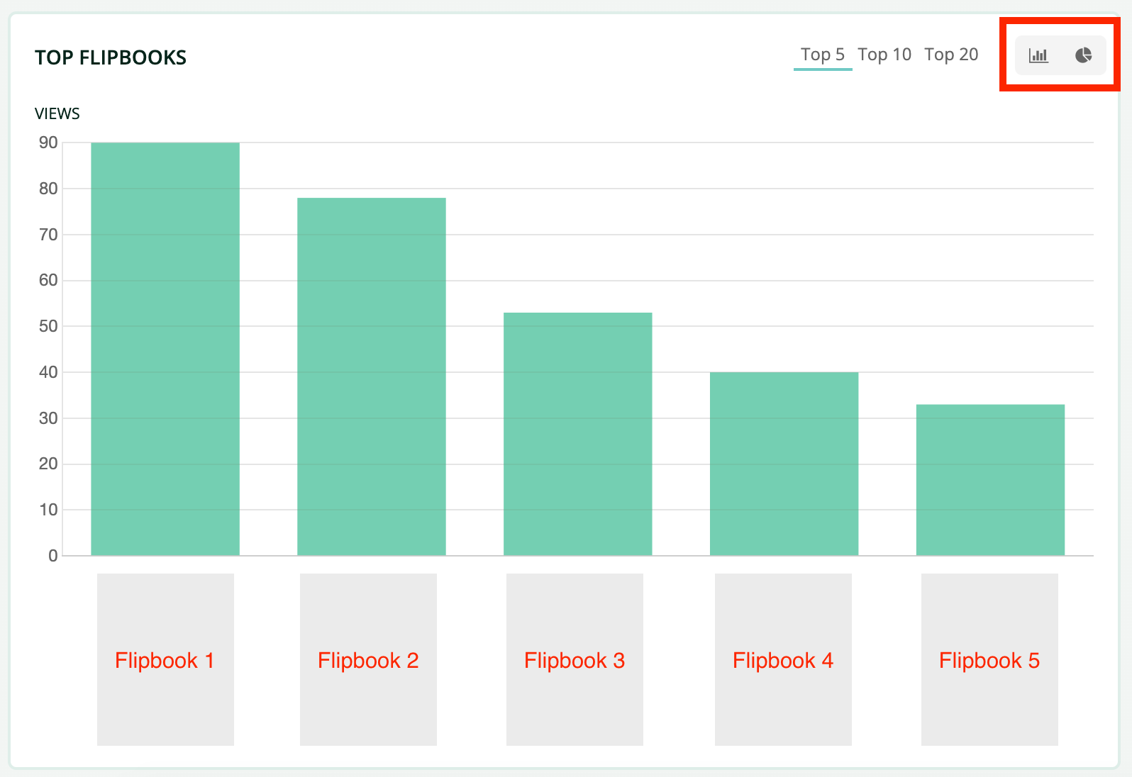 Flipbook visitor statistics