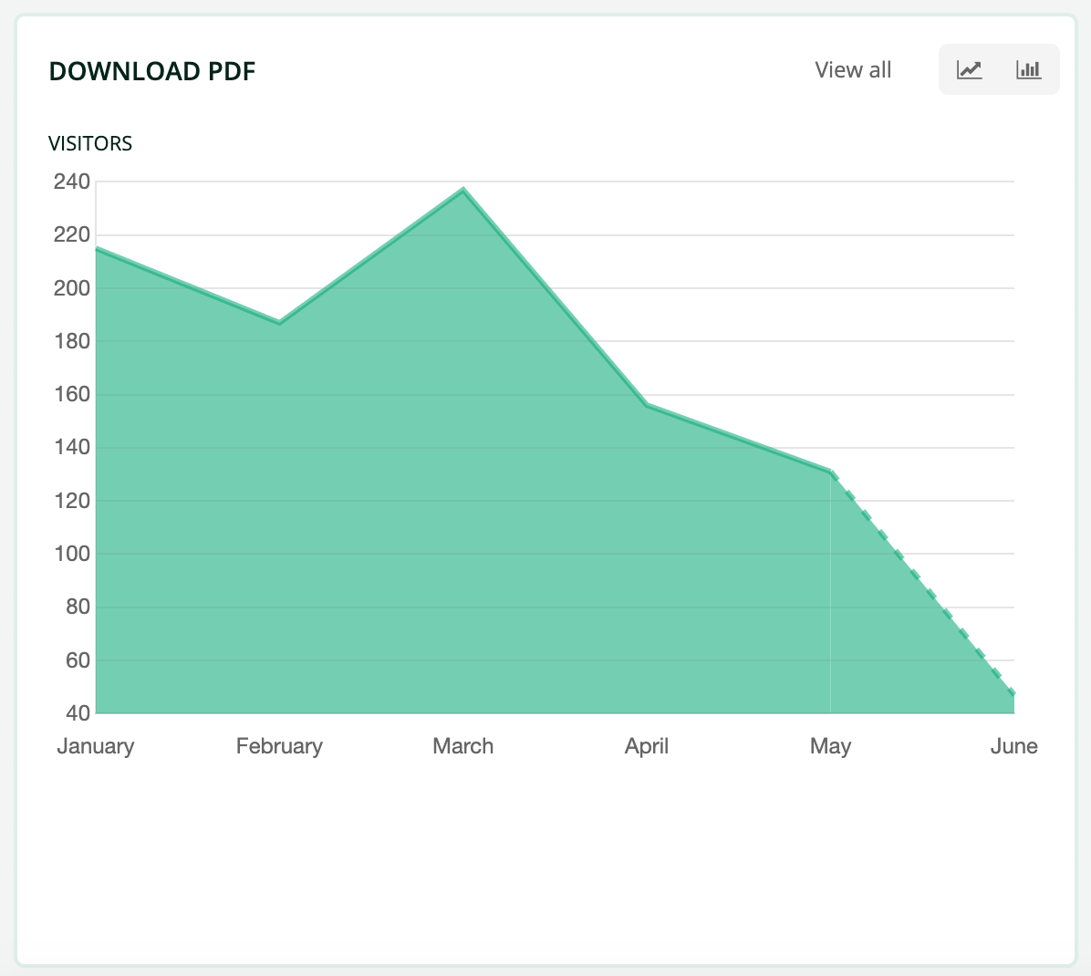 Flipbook visitor statistics